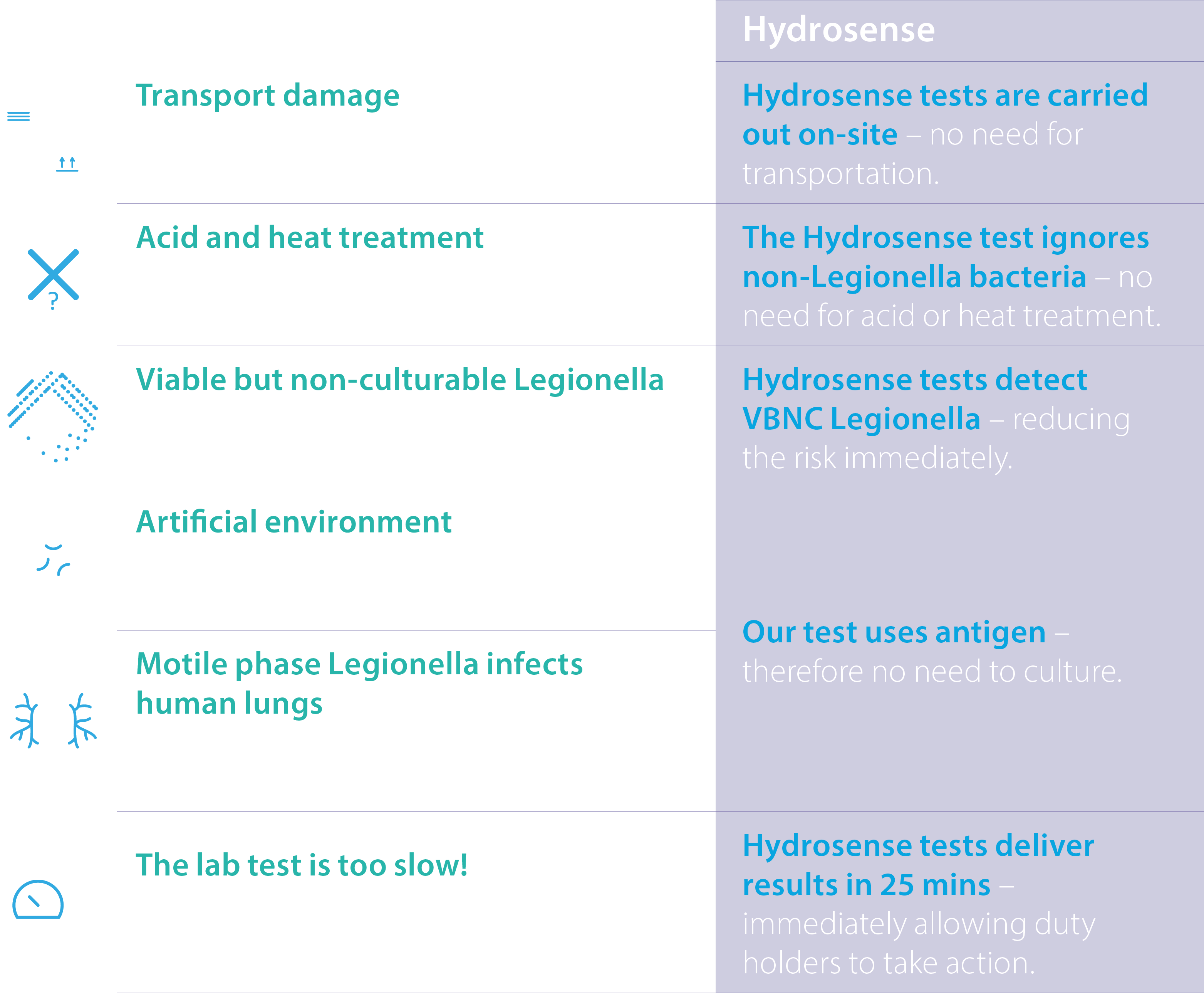 LabCulture-vs-HYD-table-PARTIAL